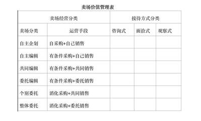300年傳奇再煥新 日本大丸百貨的轉(zhuǎn)型之道