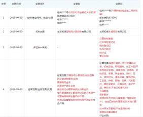 和信貸旗下小貸公司終止小額貸款業(yè)務(wù)，轉(zhuǎn)向信息系統(tǒng)集成服務(wù)