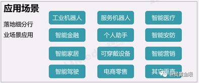 BAT加碼布局人工智能 信息系統集成服務成新藍海