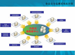 91農業 農業O2O與質量追溯體系的完美結合，移動互聯網技術賦能新農業