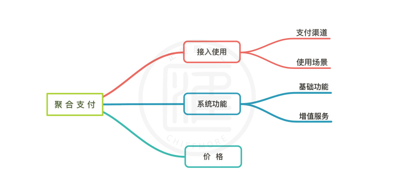 付錢拉產品評測