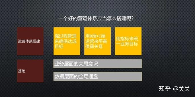 互聯(lián)網(wǎng)的運營